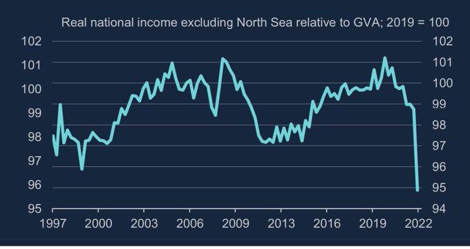 real-national-income-excluding-north-sea-bankofengland