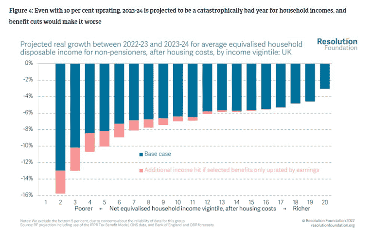 resolution-foundation-cost-of-living