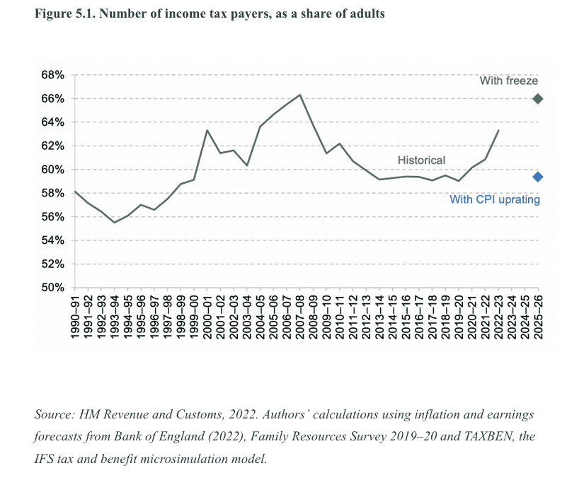 rising-tax-burden