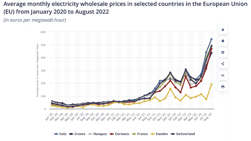 rus-average-montnly-elect-prices-eu-web