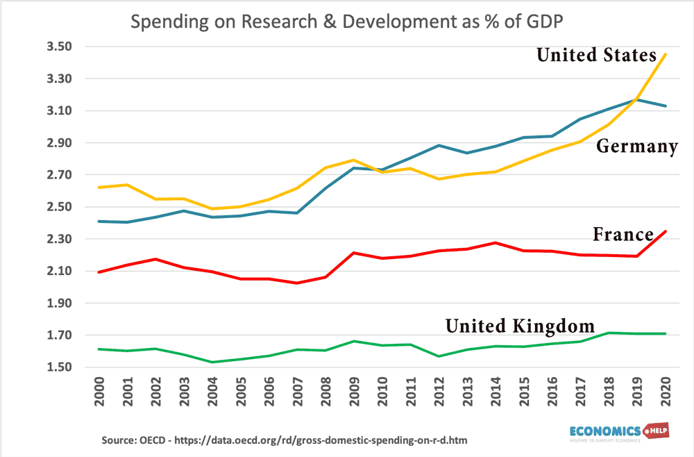 spending-r-d-share-gdp-web