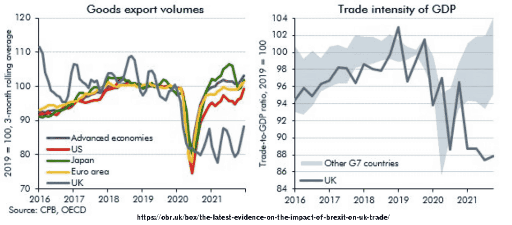 uk-exports-brexit-fall