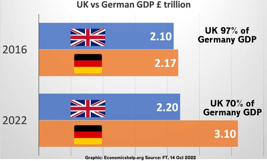 uk-german-gdp-900a