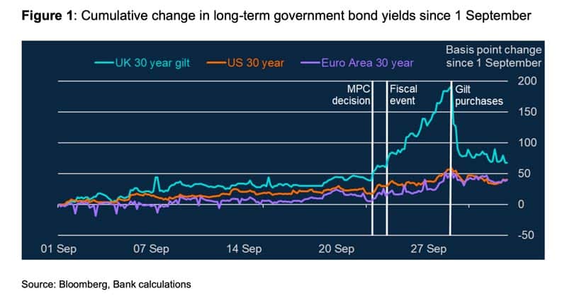 uk-gilts-bank-of-england-september-2022-crisis