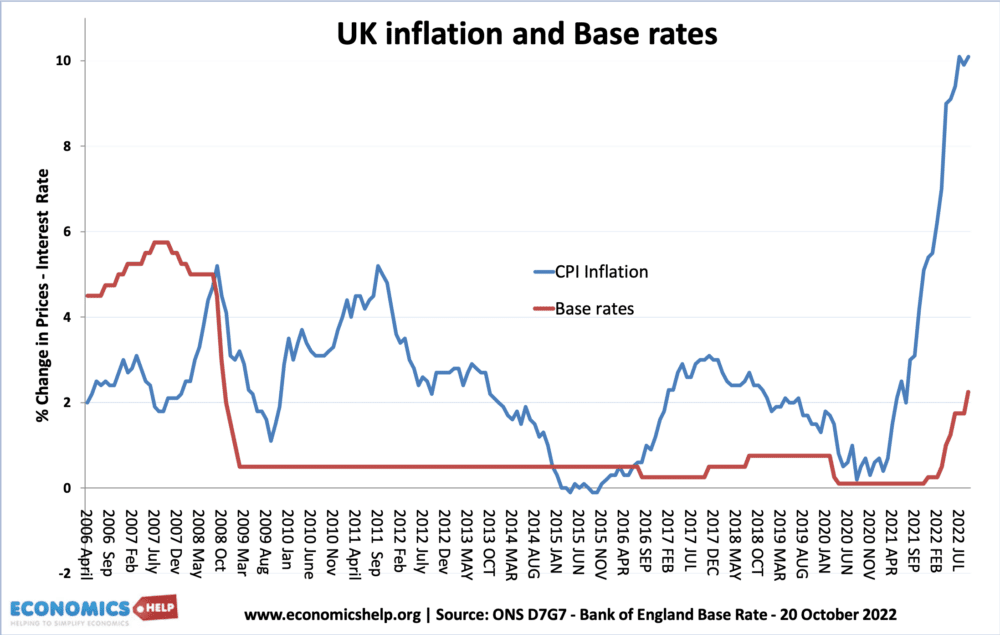 uk-inflation-base-rates