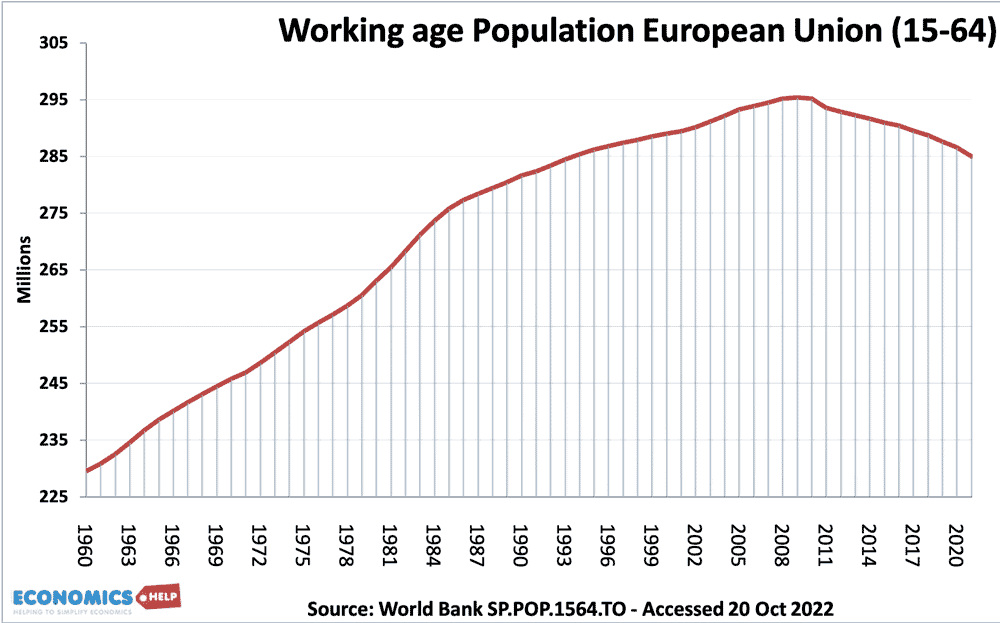 working-age-population-eu-web