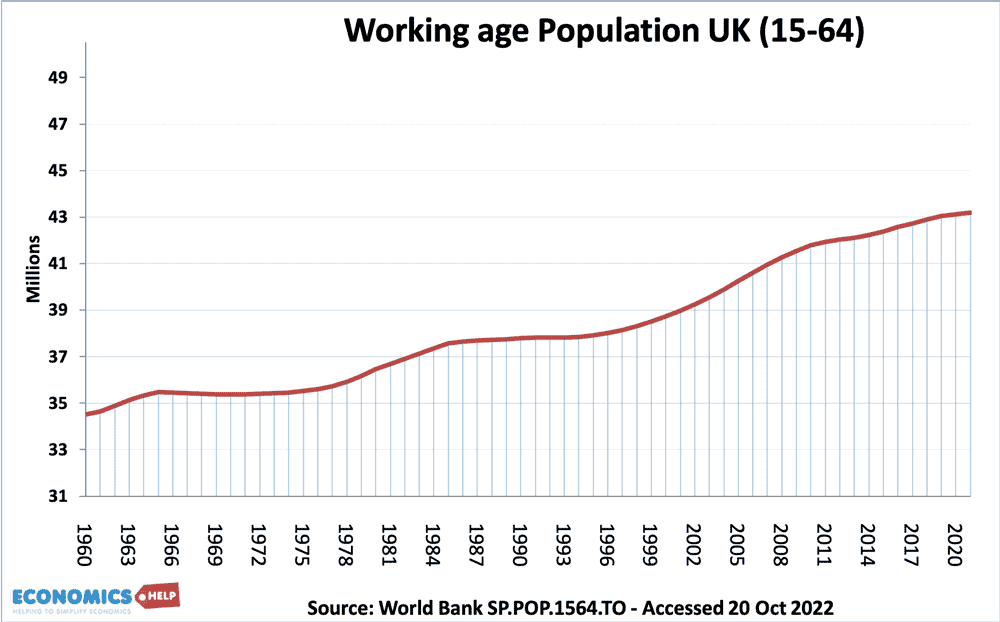 working-age-population-uk-60-22-web