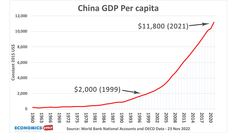 GDP-per-capita-web