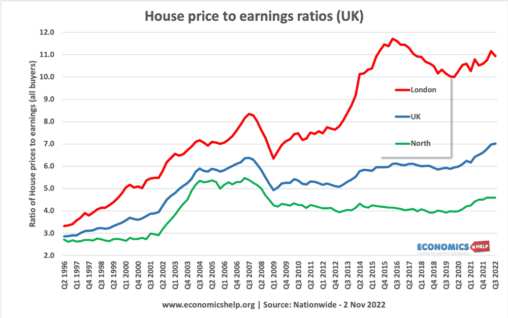 House-price-earnings-ratio-london-north