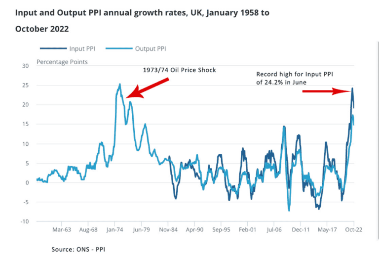 Why is inflation so high and will it come down soon? Economics Help