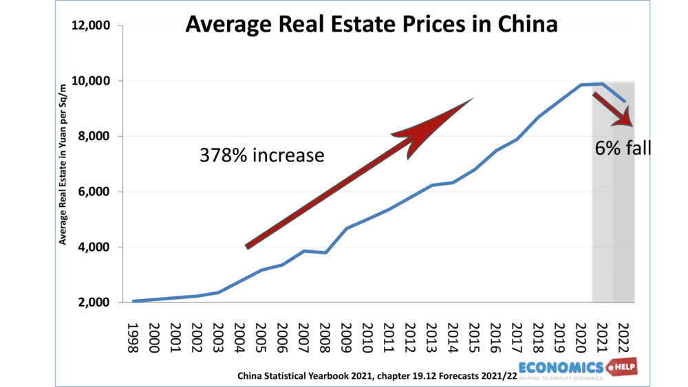 av-real-estate-prices-house