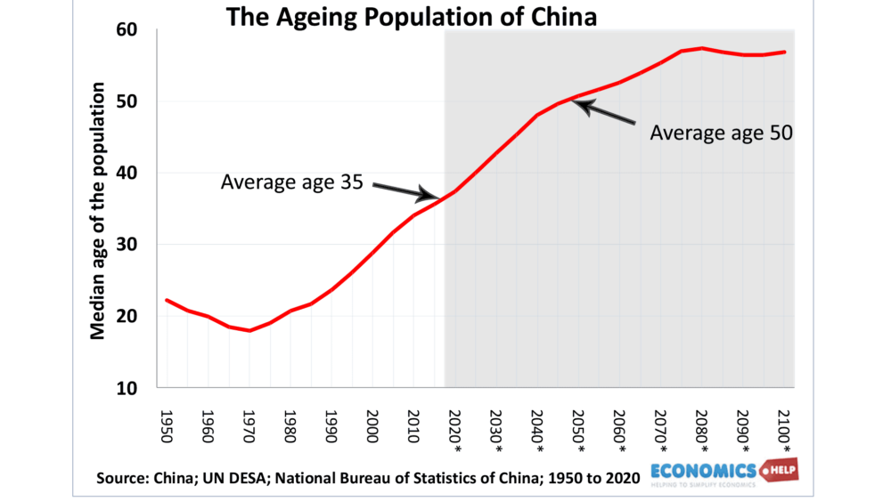 average-age-china