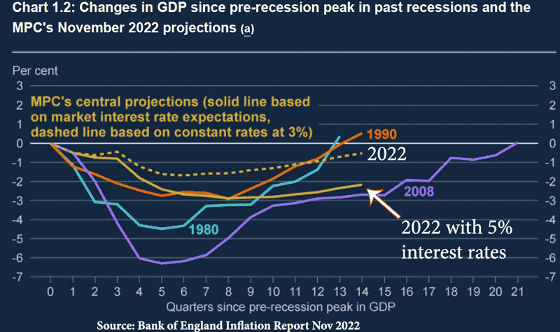 changes-gdp-2023-label