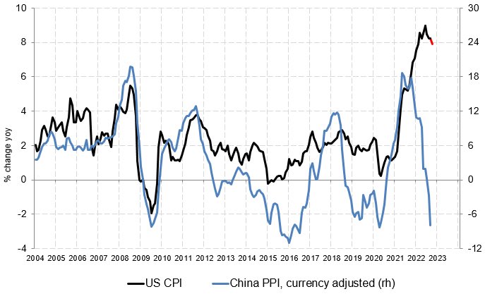 china-ppi-us-inflation