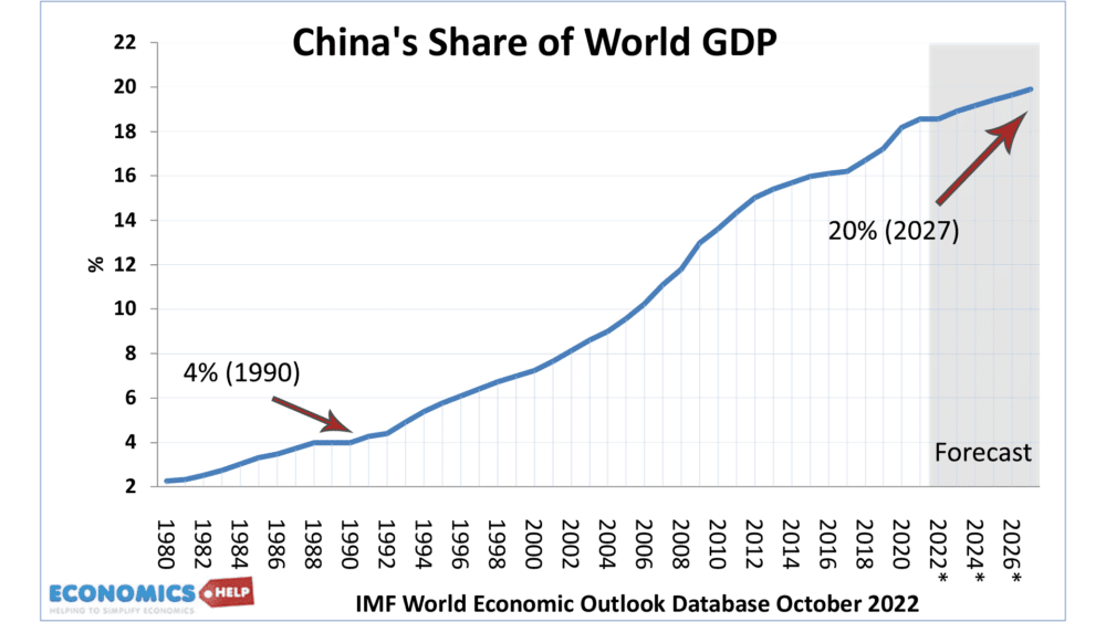 chinas-share-of-world-gdp