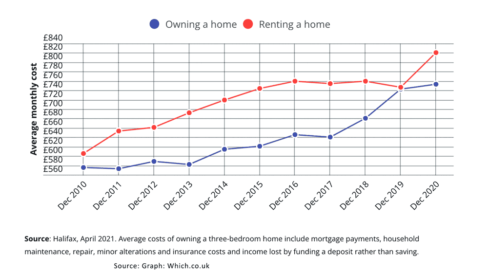 cost-owning-v-renting