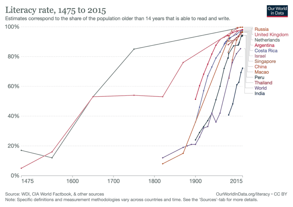 cross-country-literacy-rates