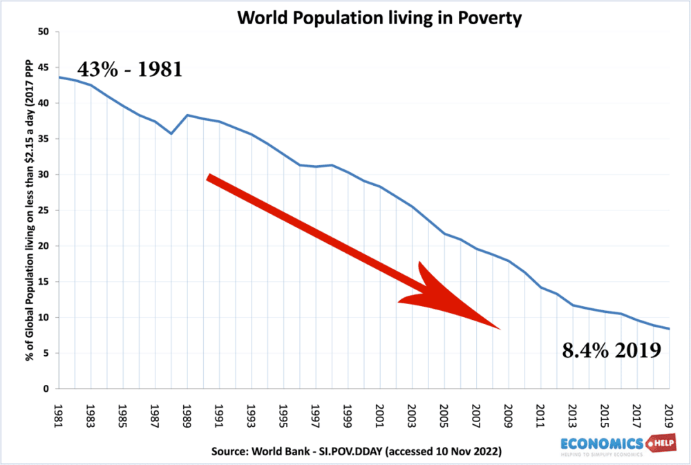 fall-in-poverty-global-line