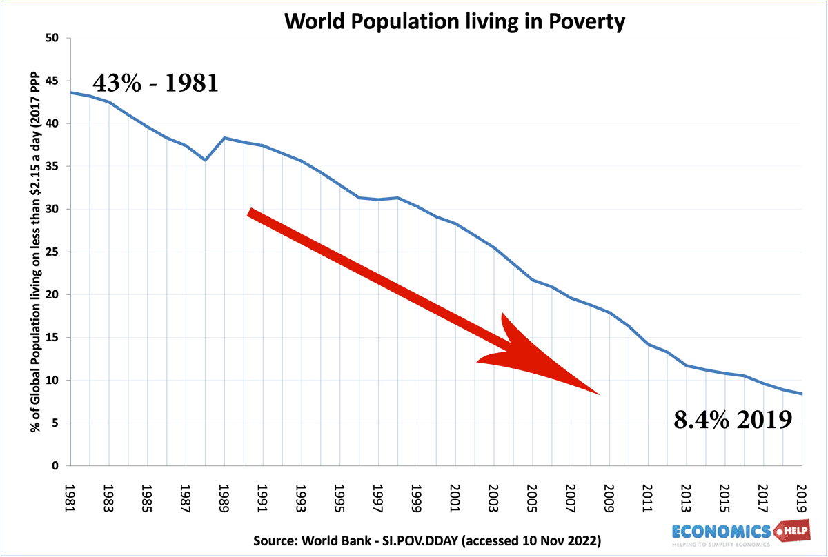 fall-in-poverty-global-line