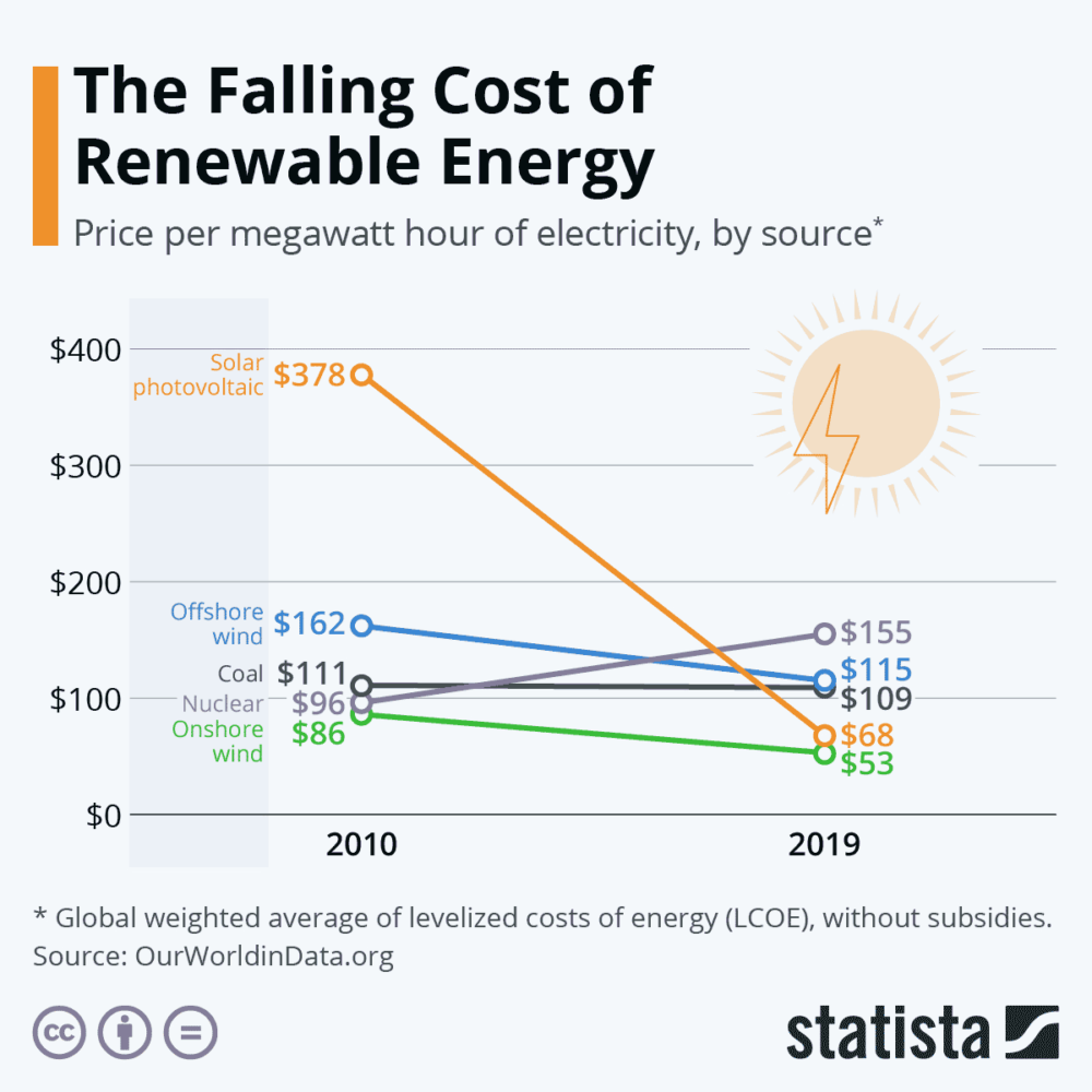 falling-cost-of-renewables-web