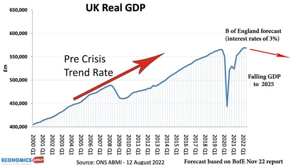 falling-gdp-forecast-nov-3