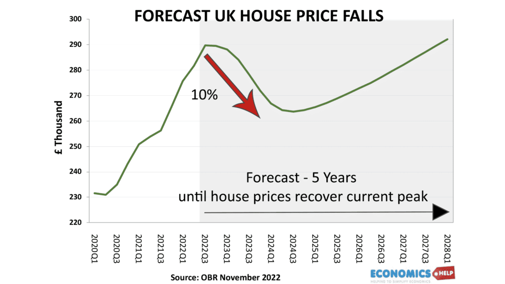 forecast-house-price-falls-2027