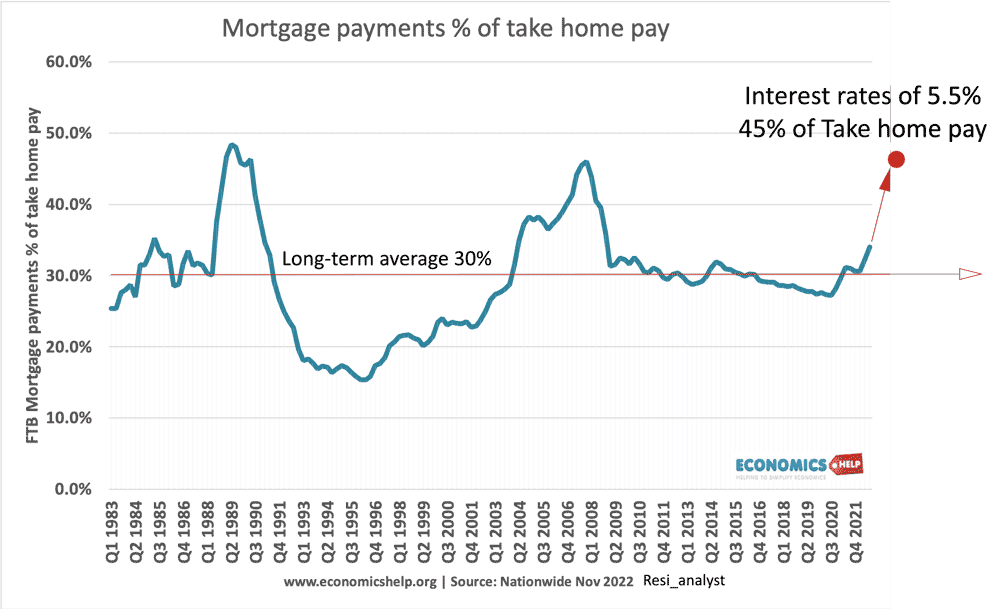 ftb-mortgage-payments-share-income-labels