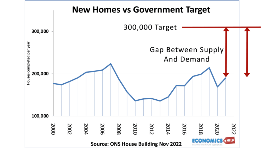 gap-between-UK-housing-supply-target