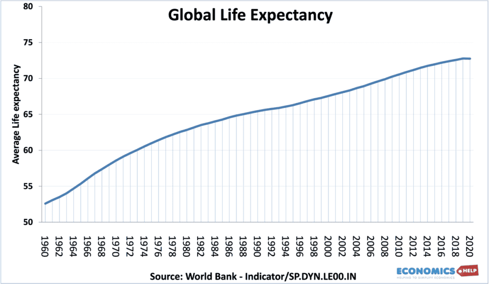 global-life-expectancy-1960-2100