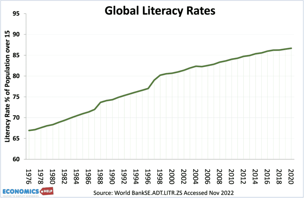 global-literacy-rates