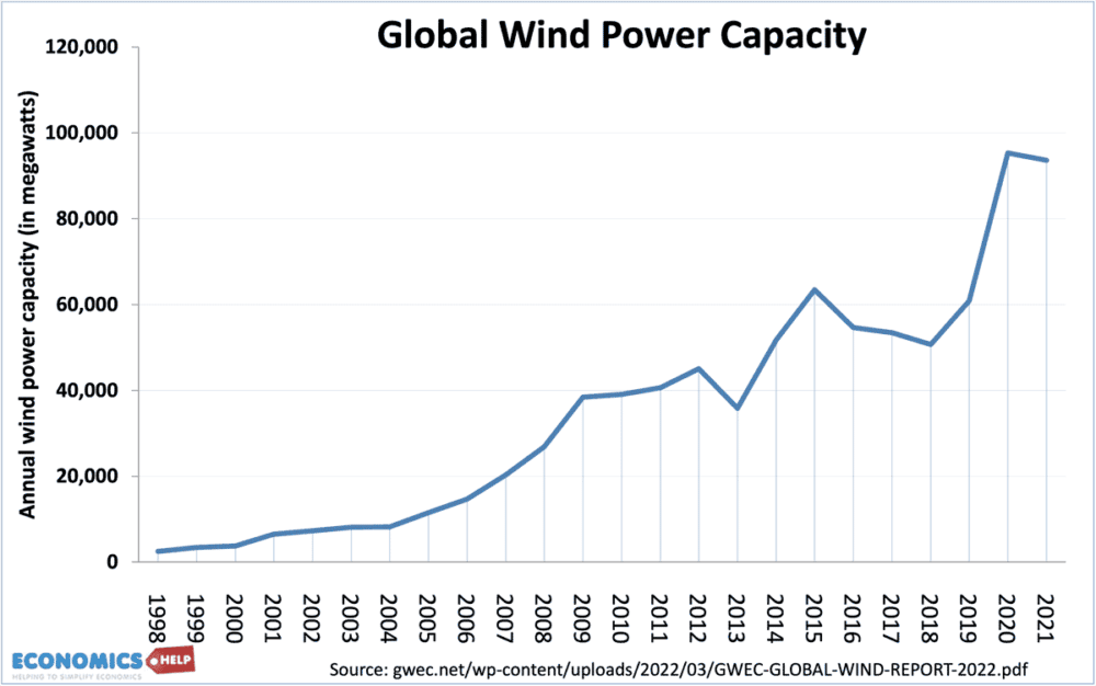 global-wind-power-capacityweb