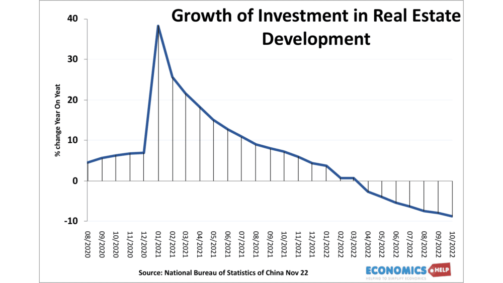 growth-of-investment-real-estate-china-20-22