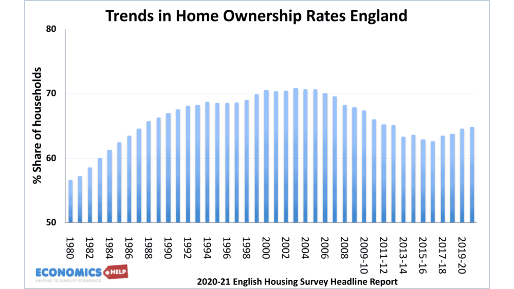 home-ownership-rates