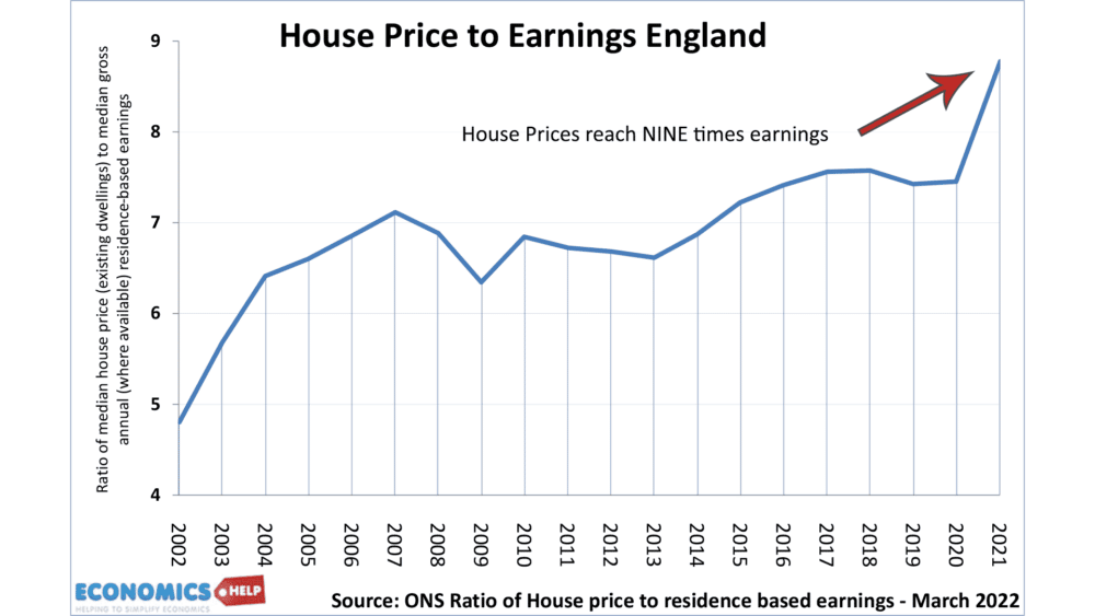 house-price-earnings-ons-nine