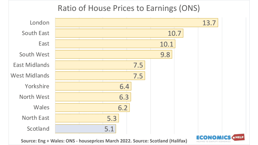 house-price-earnings-ratios