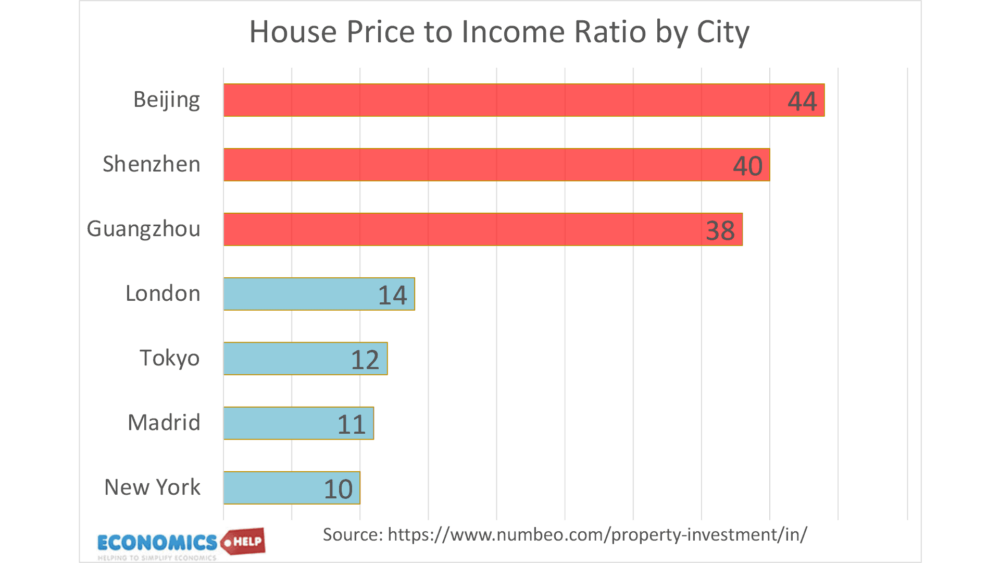 house-price-income-ratio-numbeo