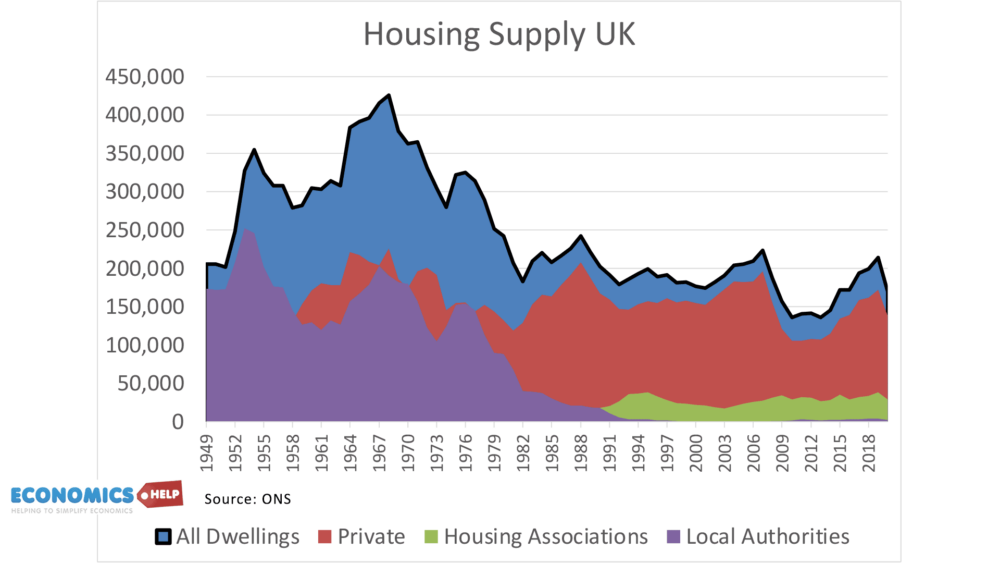 housing-supply-all-typpes