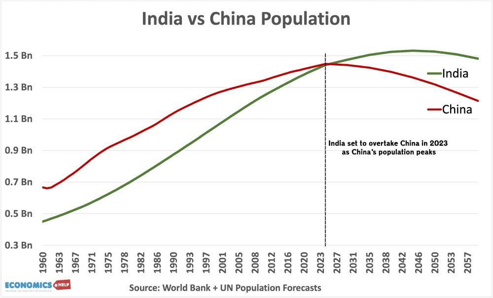 india-vs-china-population