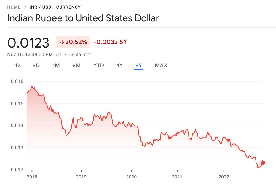 indian-rupee-dollar