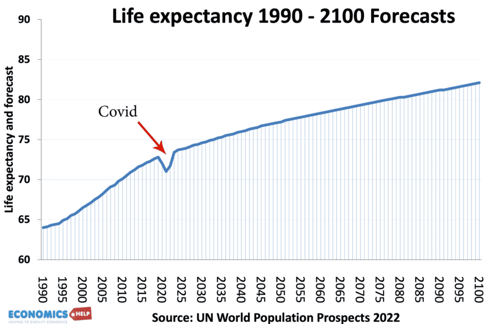 life-expectancy-and-forecast-1990-2100-web-label