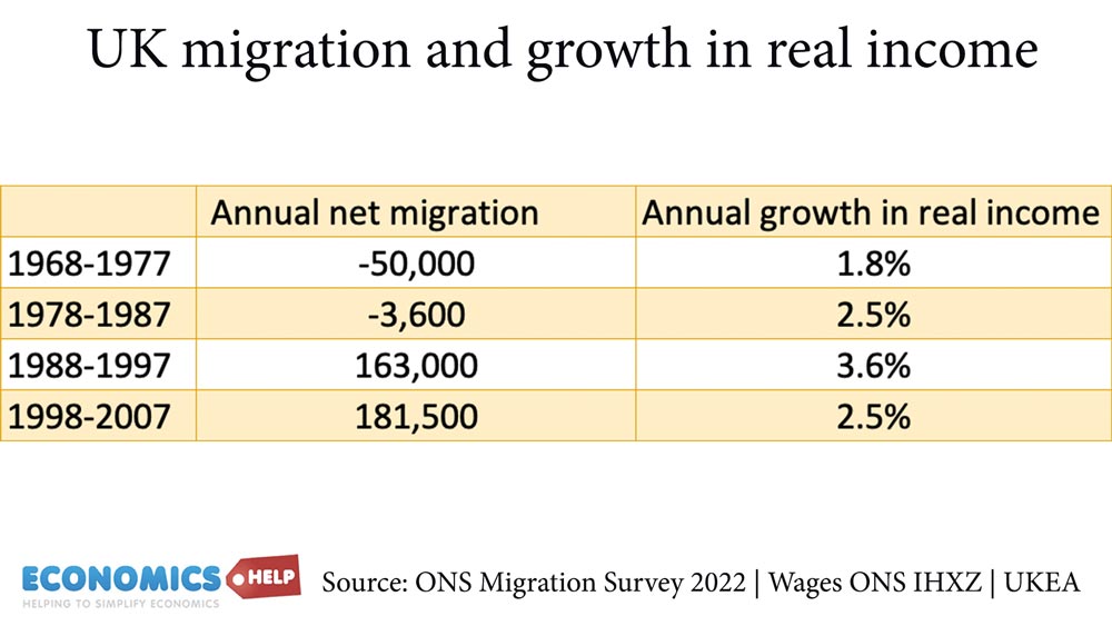 migration-growth-real-income-uk-68-2007