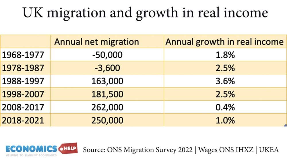 migration-uk-real-wages-1968-2021