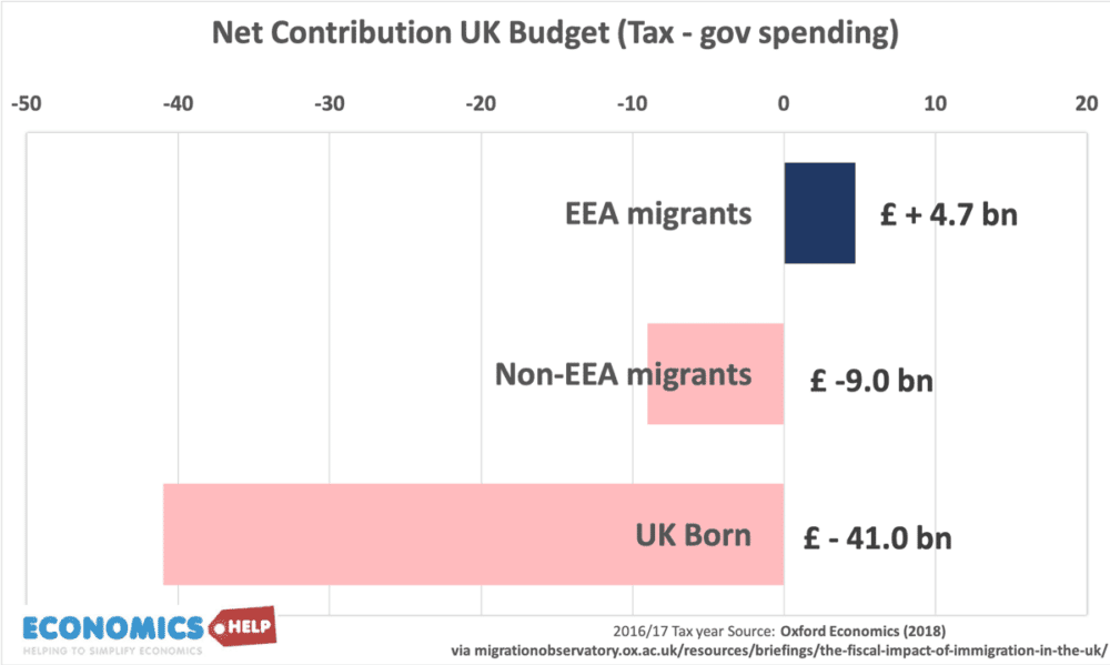 net-migrant-contribution-tax-revenues