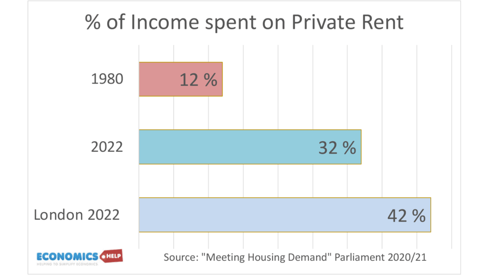 percent-income-spent-on-private-rent