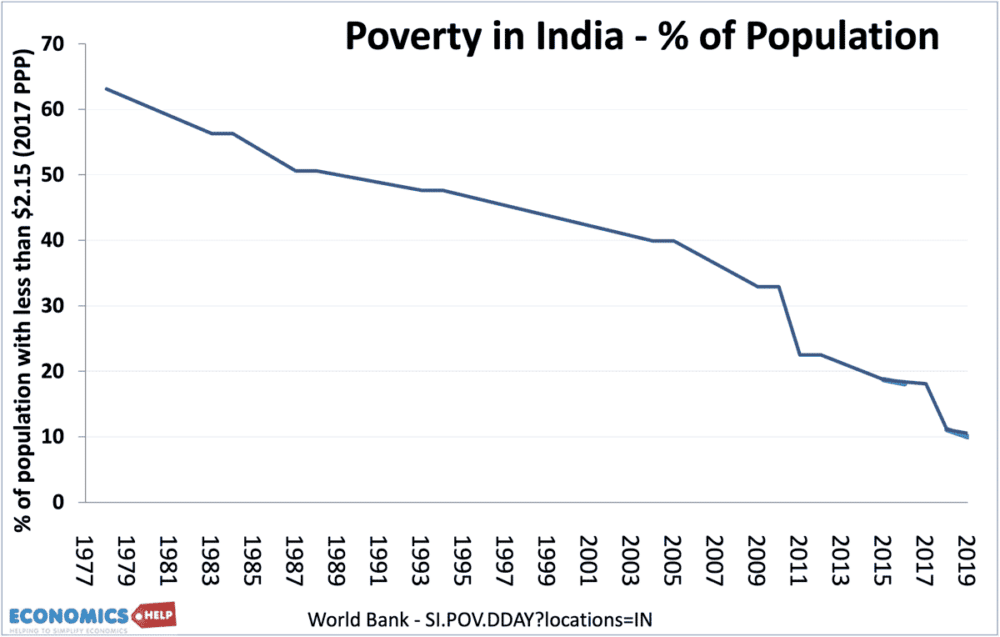 poverty-india