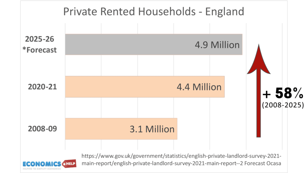 private-rented-forecast-2025