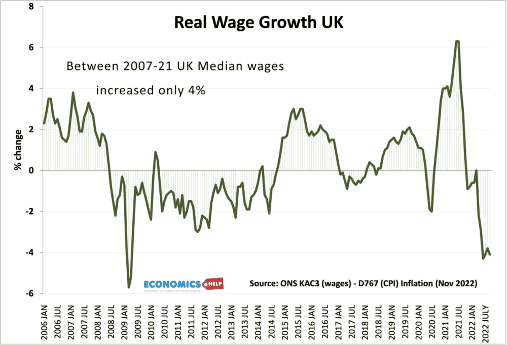 real-wage-growth-2006-2022-nov-label