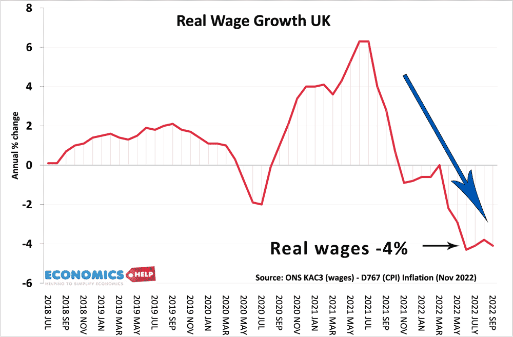 real-wage-growth-nov-22-label