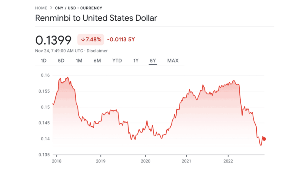 renminbi-to-dollar