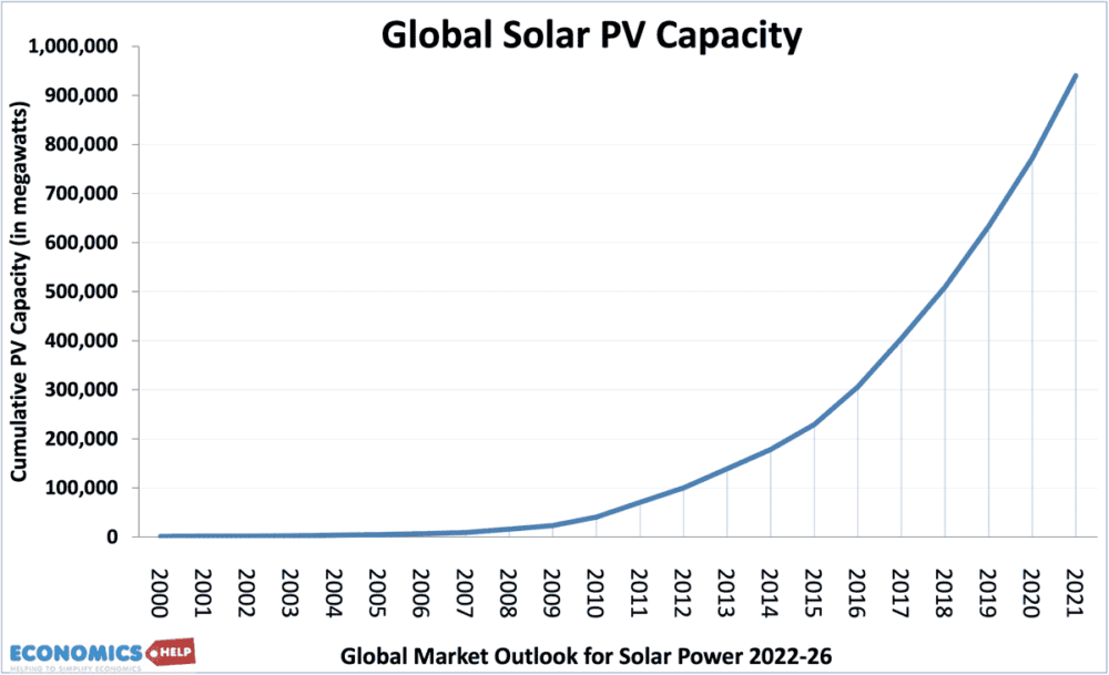 rise-in-solar-power-web